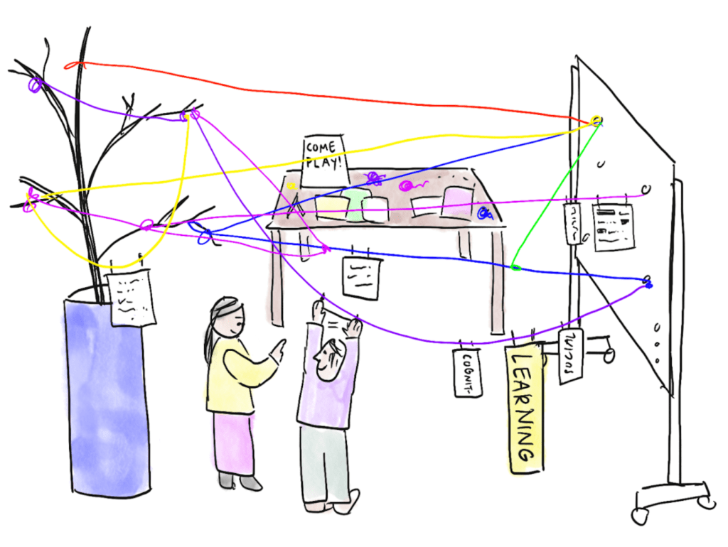 Sketch by Nicole Louie of an installation with different objects such as a tree branch and pinboard connected by string, holding assorted words. People are adding paper to the string. The vibe is playful chaos.